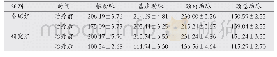 《表1 两组患者治疗前后病变血管Vs对比(±s,cm/s)》