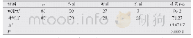 表3 两组患者冲洗后第7天效果比较(n)