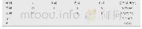 《表1 两组患者临床治疗效果比较(n)》