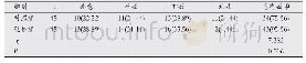 《表1 两组患者临床疗效比较[n(%)]》