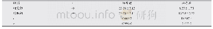 表3 两组患者治疗前后NIHSS评分比较(±s，分)
