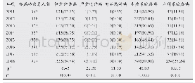 表2 2011-2018年禄劝县婚前医学检查疾病检出分类表[n(%)]