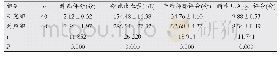 《表1 两组产妇其他护理指标比较(±s)》