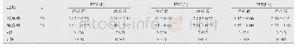 表3 两组患者治疗前后肺功能指标水平比较(±s)
