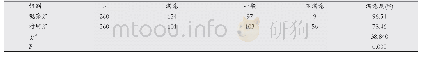 表2 两组患者治疗满意度比较(n)