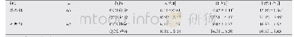 表3 两组患者生活质量及预后比较(±s，分)