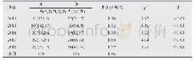 表4 2014-2018年金融街地区手足口病例性别分布[n(%)]