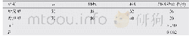 表1 两组患儿阳性检出率比较(n)