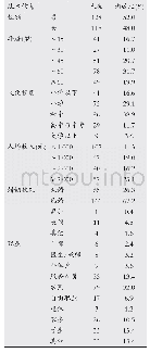 《表1 调查对象社会人口学特征》