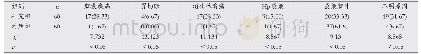 《表1 两组患者胃镜检查结果比较[n(%)]》