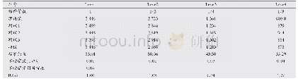 《表5 最大稀释度结果：D-二聚体项目在CS-2000i血凝仪上的性能验证》