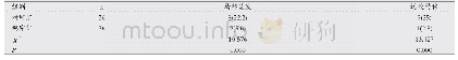 表3 两组患者远期疗效比较[n(%)]