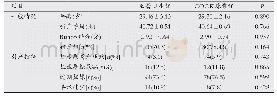 《表1 孕妇一般情况及引产指征比较(±s)》