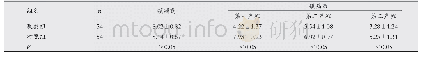 《表1 两组产妇VAS评分比较(±s，分)》
