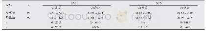 表3 两组患者治疗前后负性心理情绪比较(±s，分)