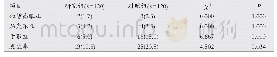 《表4 两组患者术后并发症发生率比较[n(%)]》