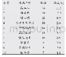 表4 前10位病种出现频次情况分析