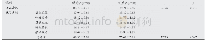 表1 两组学生教学成绩比较(±s，分)