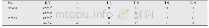 表3 两组患者治疗前后尿失禁程度评估比较(n)