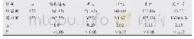 《表2 两组患者不良反应发生率比较[n(%)]》