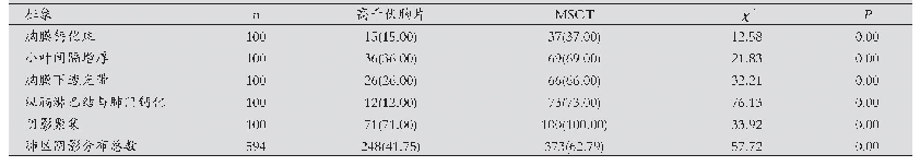 《表2 两种诊断方式的尘肺征象比较[n(%)]》