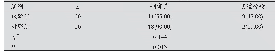 表1 两组产妇分娩方式比较[n(%)]