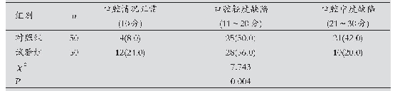 表2 两组患者24 h口腔健康状况比较[n(%)]