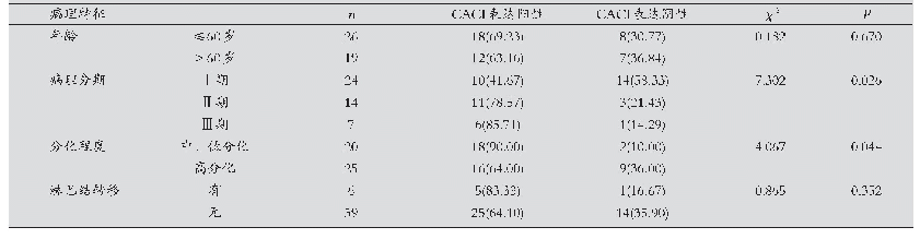 《表2 宫颈癌患者病理特征与CAC1表达的关系分析[n(%)]》