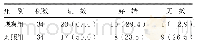 《表1 两组疗效比较[例 (%) ]》