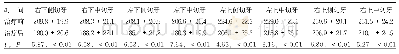 《表2 72例治疗前后锥形束CT测量牙根体积变化 (mm3, )》