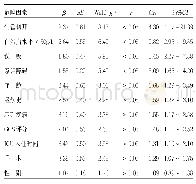 《表2 重型颅脑外伤患者肺部感染的多因素Logistic回归分析》