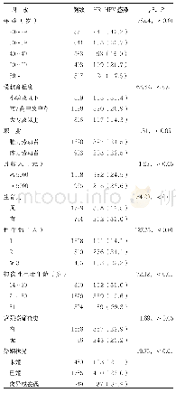 《表1 不同因素间女性HR-HPV感染率单因素分析[例 (%) ]》