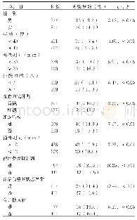 《表1 消化内镜医院感染单因素分析》