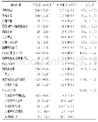 《表1 急性脑梗死后继发癫痫的单因素分析[例(%)]》