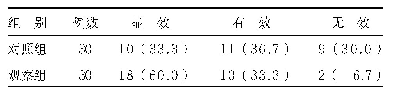 表1 两组修复效果比较[例（%）]