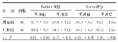 表3 两组干预前后康复效果评分变化（±s)