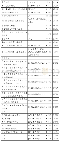 《表1：食品安全事件对消费者购买决策的影响研究——以三鹿奶粉事件为例》