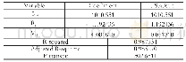 《表3 二元滞后模型回归结果》