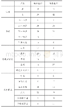 《表1 使用人工智能服务客户的基本信息》