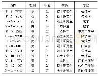 《表2 深度访谈对象基本人口属性》