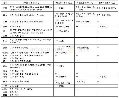 《表4 单项信息指数贫困的空间分布》