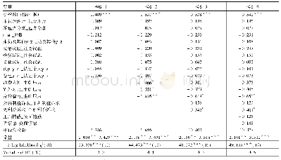 《表3 转发量的有序多分类逻辑斯回归模型》