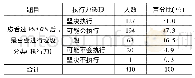 表1 5 受众对PSAWS观后的执行力