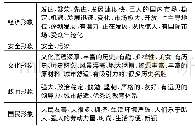 《表5 消费者对中国国家形象的认知描述》