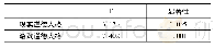 《表1 0 ANOVA检验结果》