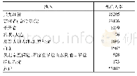 《表1 铁路沿线死亡人数表》