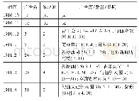 《表4 肺鼠疫流行期上海《申报》电影广告统计情况》