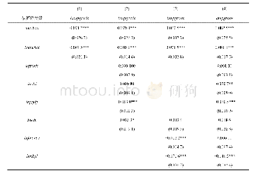 《表4 稳健性检验：城镇化、市场化与产业结构升级研究》