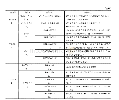 《表2 河北省创业投资引导基金绩效评价指标及其含义》