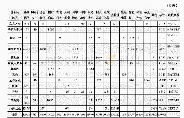 表2 2017年“网上丝绸之路”沿线国家网络安全事件报告频次统计表（单位：次）